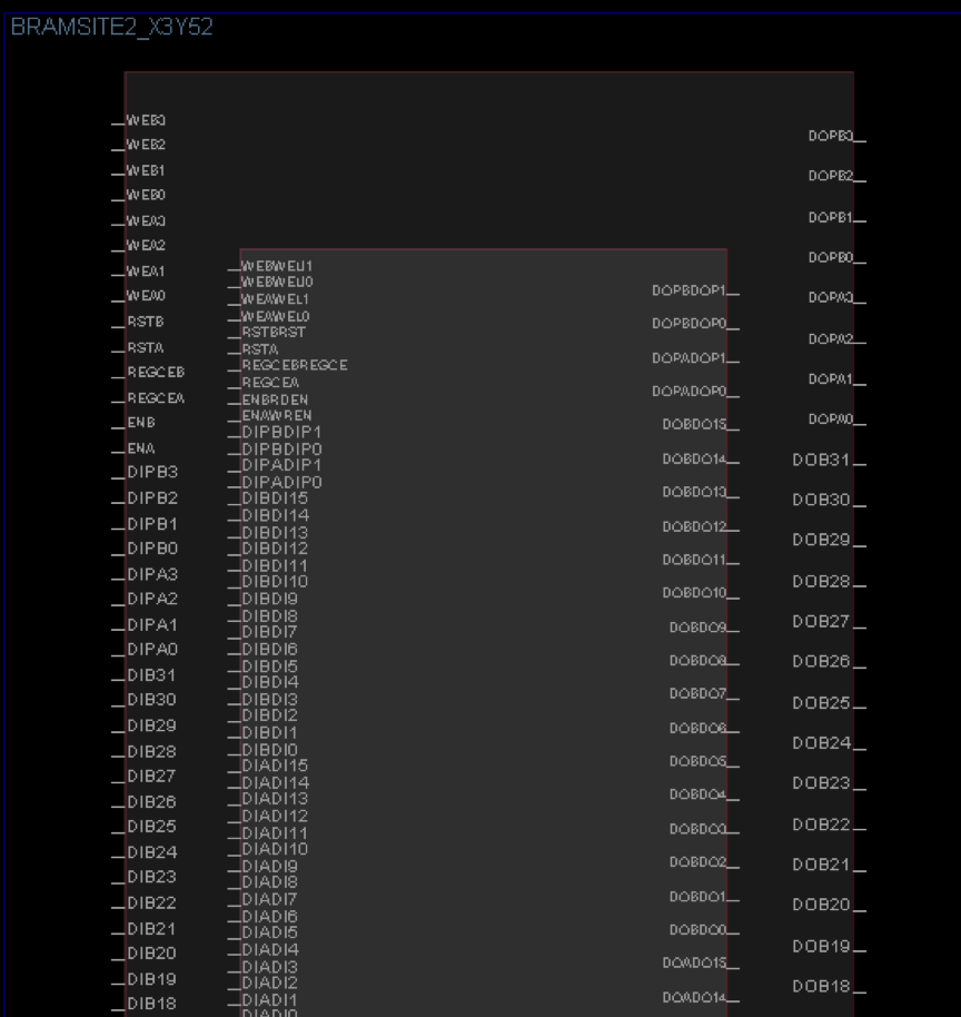 FPGA整体结构可配置逻辑块输入输出块内部连线_fpga基础_FPGA简介现场可编程门阵列专用集成电路
