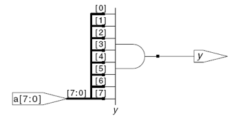 FPGA整体结构可配置逻辑块输入输出块内部连线_FPGA简介现场可编程门阵列专用集成电路_fpga基础