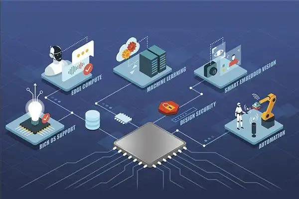 FPGA应用领域_FPGA技术_FPGA在AI中的作用