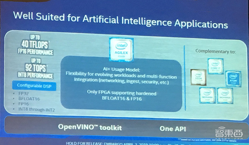 英特尔推全新Agilex FPGA：采用10nm制程，数据收发速率达112G