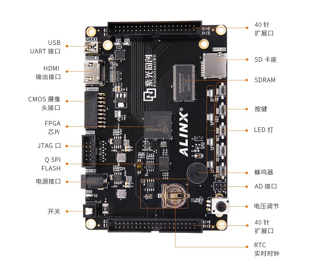 FPGA开发_国产入门级FPGA开发板_紫光同创PGL12G开发套件