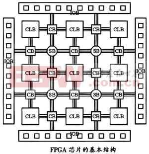 FPGA工作原理_FPGA特点_fpga是什么