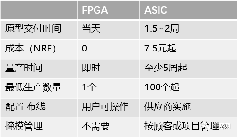 FPGA是什么 现场可编程门阵列 电路设计工程师_fpga是什么