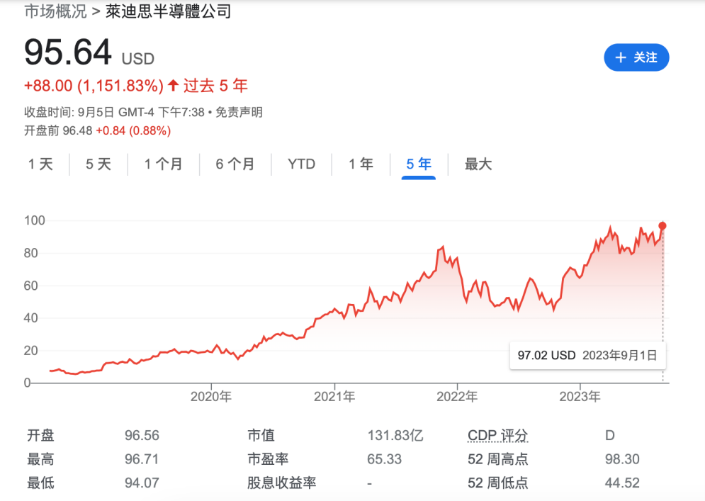 FPGA芯片小芯片技术_fpga基础_AMD Versal VP1902 Premium FPGA