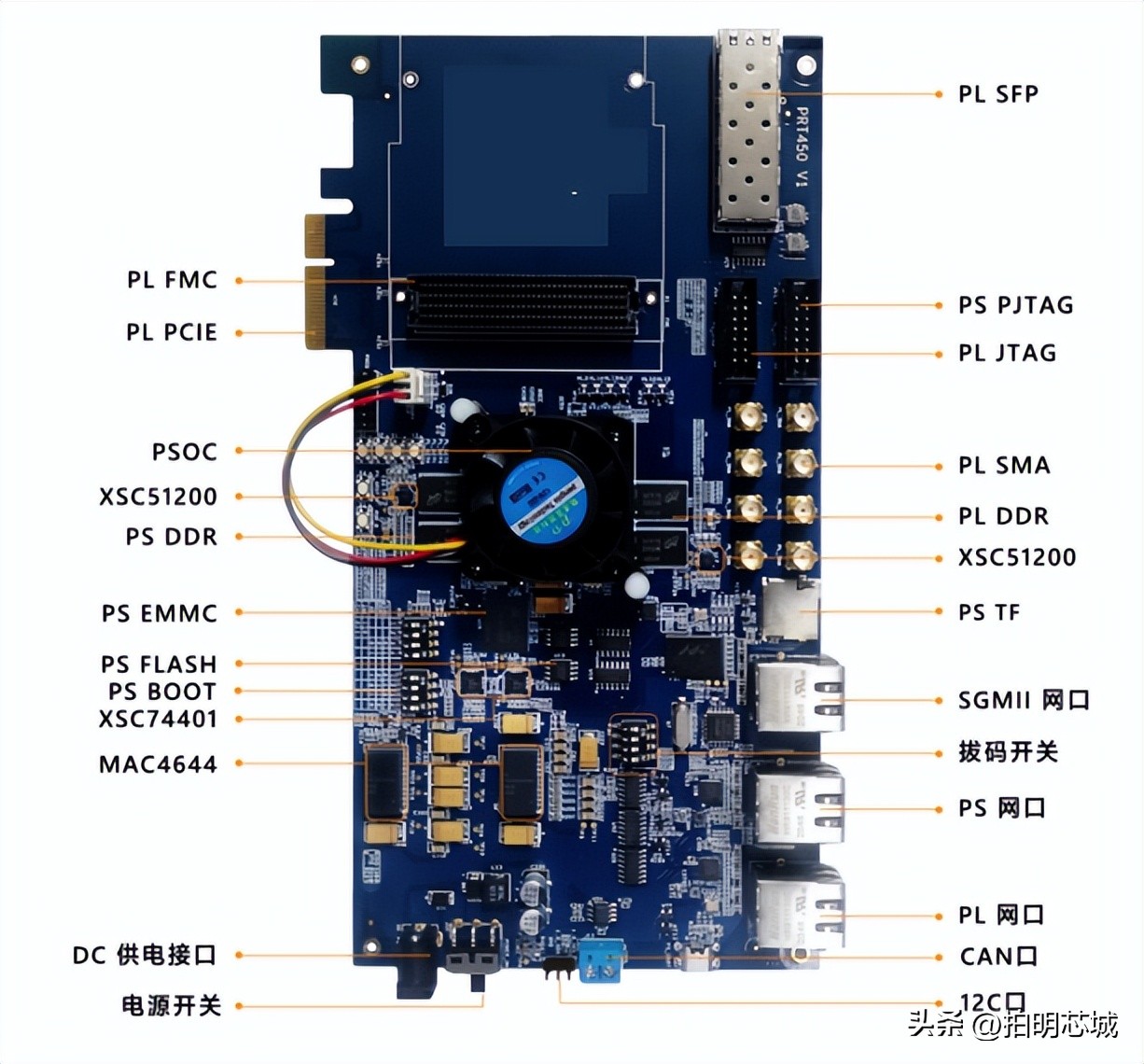 FPGA定义原理应用场景_FPGA芯片结构组成技术类型_FPGA基础知识
