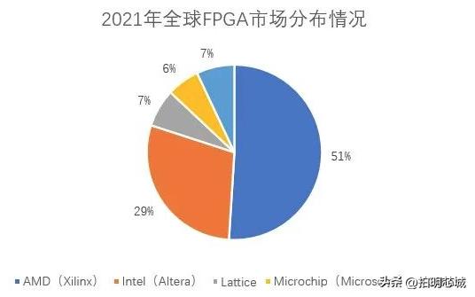 FPGA定义原理应用场景_FPGA基础知识_FPGA芯片结构组成技术类型