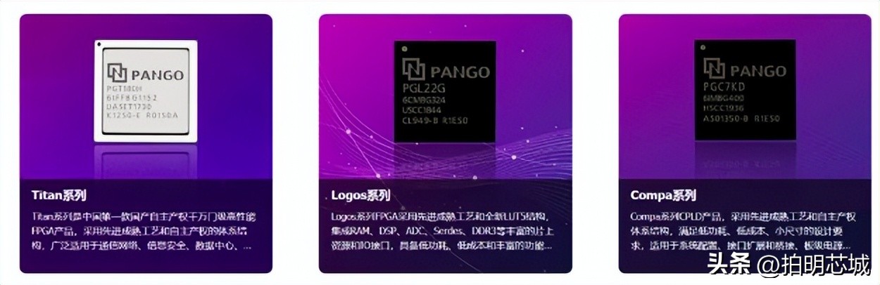 FPGA定义原理应用场景_FPGA基础知识_FPGA芯片结构组成技术类型