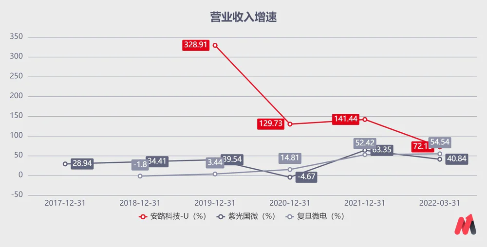 fpga是什么_FPGA芯片国产替代 国内FPGA行业发展趋势 安路科技 紫光国微 复旦微电 FPGA行业壁垒
