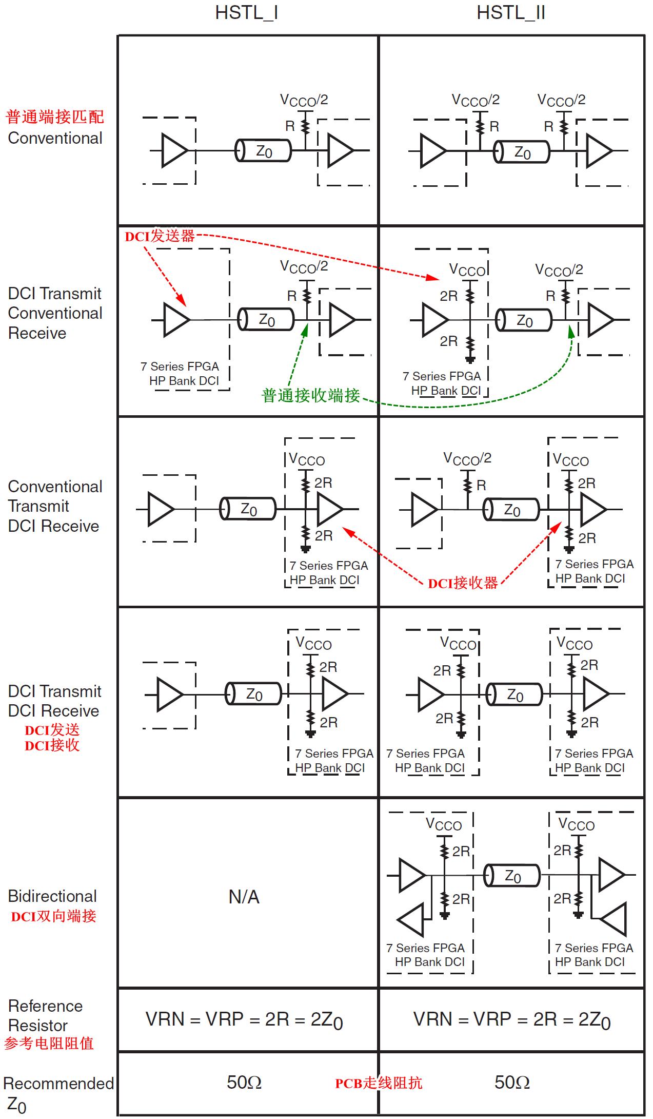 FPGA技术_DCI I/O缓冲器使用方法_7系列FPGA DCI I/O标准