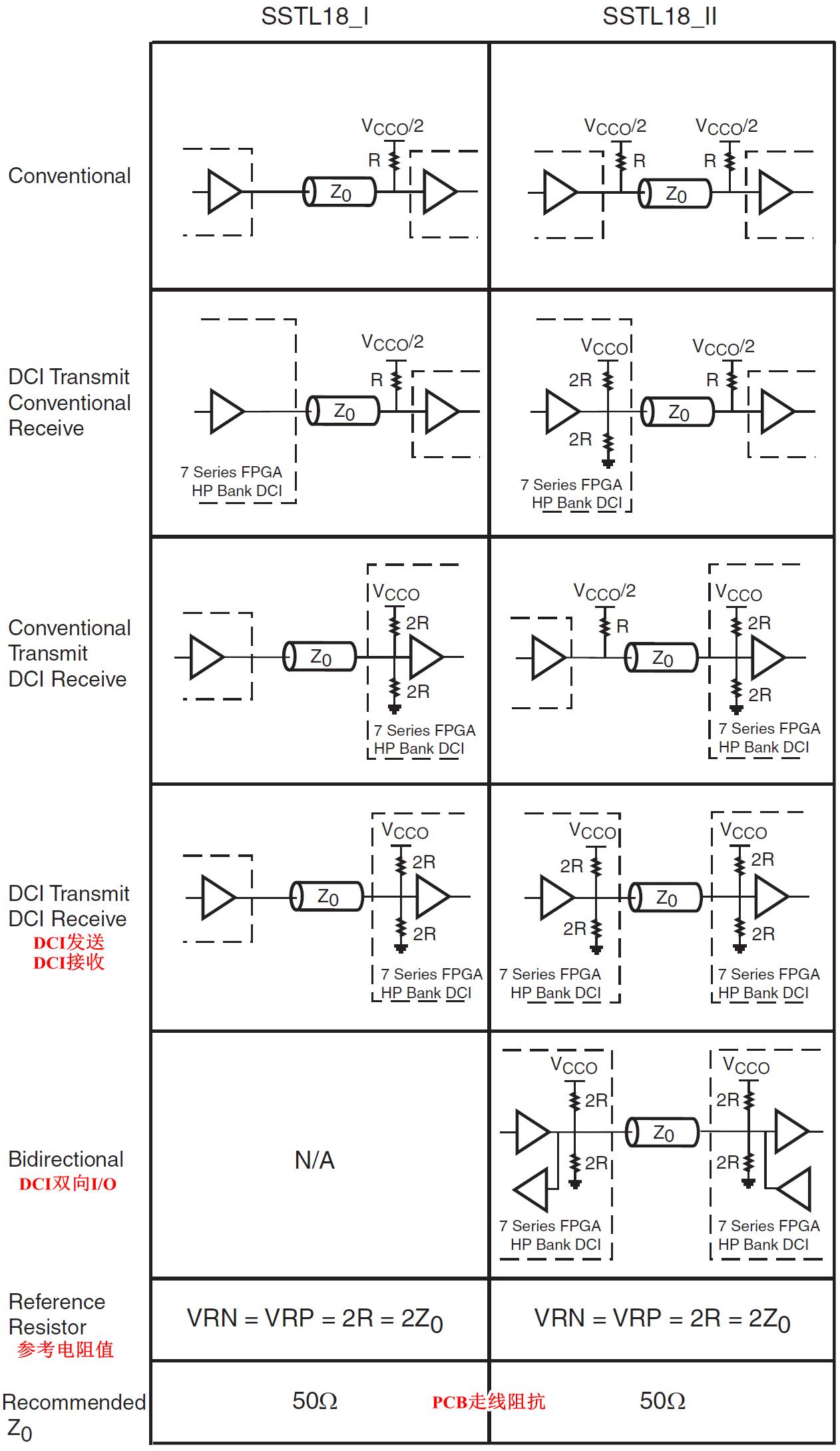 FPGA技术_DCI I/O缓冲器使用方法_7系列FPGA DCI I/O标准