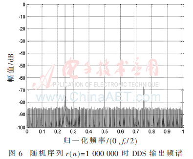 ROM表压缩算法相位抖动_DDS杂散抑制算法_FPGA技术