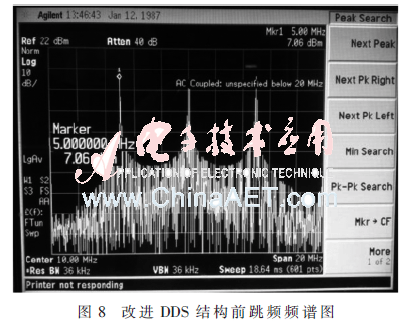DDS杂散抑制算法_ROM表压缩算法相位抖动_FPGA技术