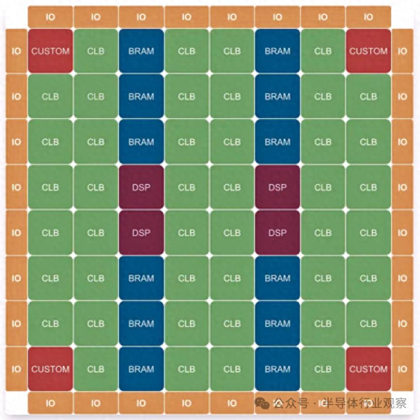 fpga基础_Platypus eFPGA_开源FPGA IP