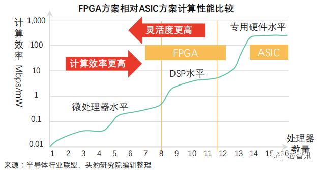 fpga基础_GPU与FPGA特点对比_GPU像素处理
