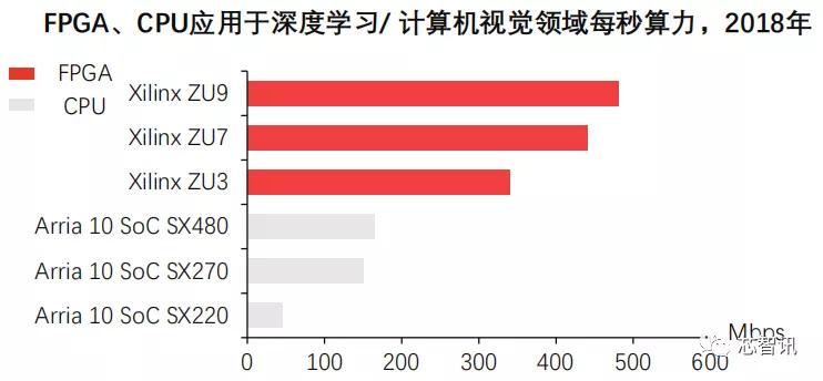 fpga基础_GPU像素处理_GPU与FPGA特点对比