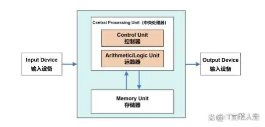 fpga是什么_CPU GPU ASIC FPGA