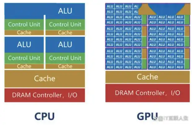 fpga是什么_CPU GPU ASIC FPGA