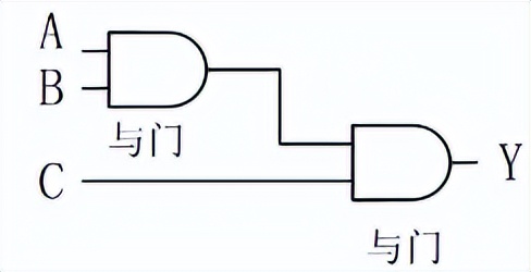 FPGA与单片机对比_FPGA应用场景分析_FPGA基础知识