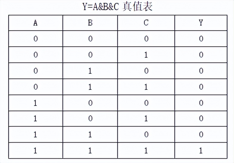 FPGA应用场景分析_FPGA基础知识_FPGA与单片机对比