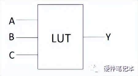 FPGA基础知识_FPGA应用场景分析_FPGA与单片机对比