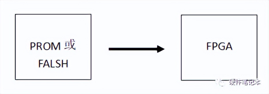 FPGA与单片机对比_FPGA应用场景分析_FPGA基础知识