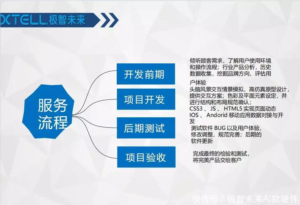 全志Linux0_FPGA培训_FPGA多轴控制板