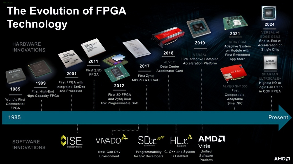 FPGA技术_AI芯片初创公司 Positron _ FPGA芯片挑战英伟达 