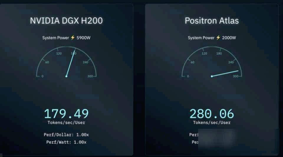 FPGA技术_ FPGA芯片挑战英伟达 _AI芯片初创公司 Positron 
