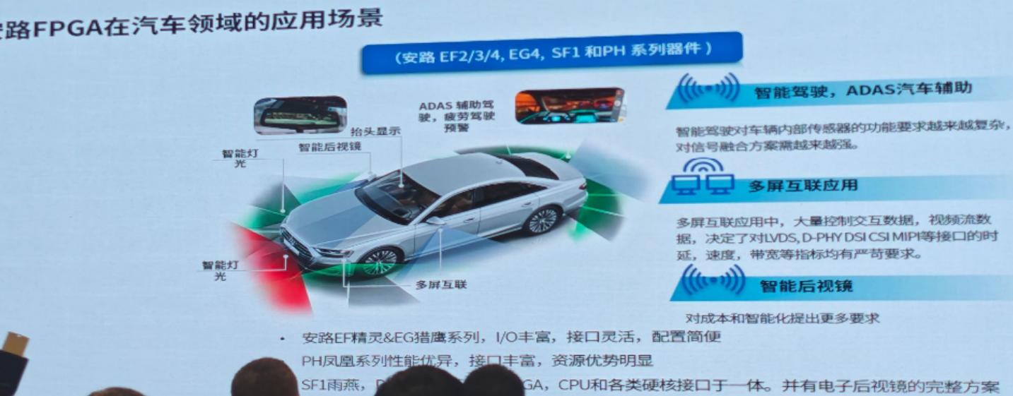 安路科技FPGA技术沙龙_FPGA技术_FPGA在工业自动化领域的应用案例
