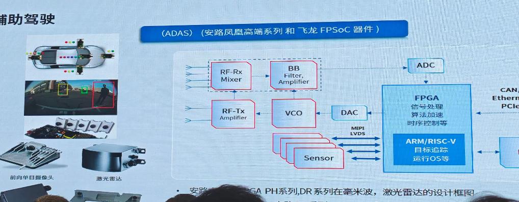 FPGA技术_FPGA在工业自动化领域的应用案例_安路科技FPGA技术沙龙