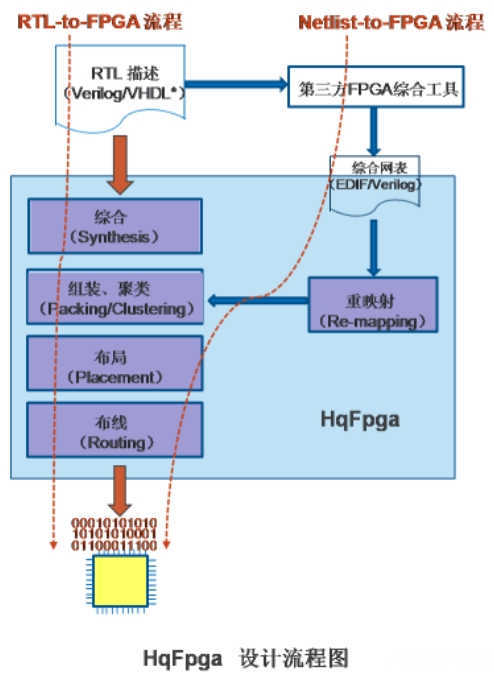FPGA基础知识_中国FPGA厂商发展现状_FPGA国产化