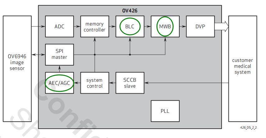 OVM6946内窥镜图像处理_FPGA技术_软镜内窥镜FPGA技术应用