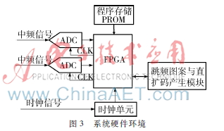 低截获率混合扩频测控信号FPGA捕获系统设计_基于FPGA的低截获概率卫星测控信号捕获解决方案_FPGA技术