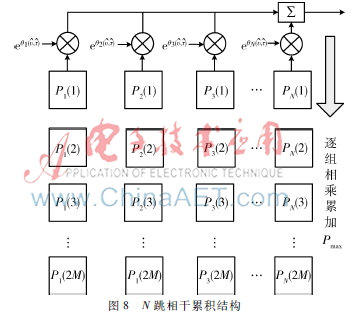 低截获率混合扩频测控信号FPGA捕获系统设计_FPGA技术_基于FPGA的低截获概率卫星测控信号捕获解决方案