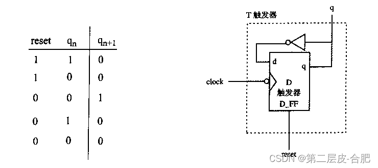 FPGA基础知识_Verilog模块实例区别_数字电路设计自底向上自顶向下方法