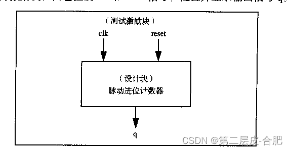 数字电路设计自底向上自顶向下方法_FPGA基础知识_Verilog模块实例区别