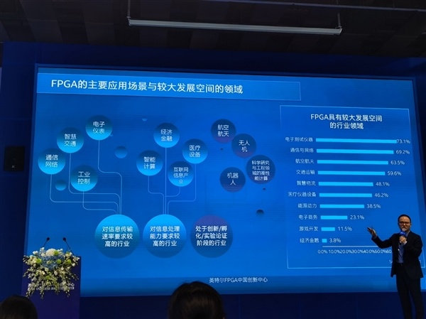 FPGA培训_FPGA人才培养方案_FPGA工程师招聘需求