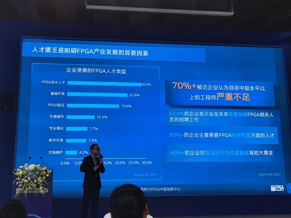 FPGA工程师招聘需求_FPGA培训_FPGA人才培养方案