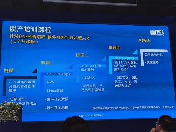 FPGA人才培养方案_FPGA培训_FPGA工程师招聘需求