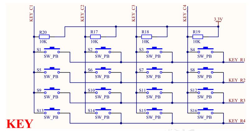 按键消抖设计方法_矩阵键盘扫描检测程序_FPGA培训