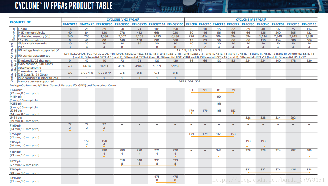 FPGA初学者选择主流厂家流行型号获取学习资源_性价比高的FPGA芯片选择建议_FPGA开发