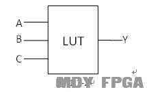 fpga是什么_FPGA基础知识_FPGA基本结构