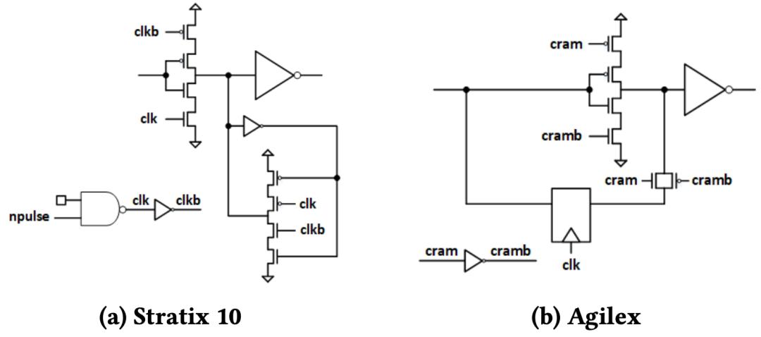 Agilex FPGA架构创新_英特尔10纳米FPGA性能提升_FPGA基础知识