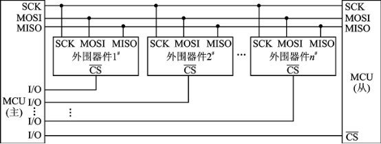 fpga基础_SPI协议驱动设计方法_FPGA系统性学习教程