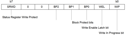 FPGA系统性学习教程_fpga基础_SPI协议驱动设计方法