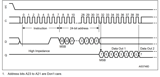 fpga基础_FPGA系统性学习教程_SPI协议驱动设计方法