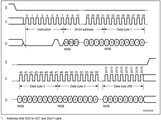 fpga基础_FPGA系统性学习教程_SPI协议驱动设计方法