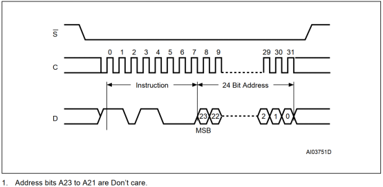 fpga基础_SPI协议驱动设计方法_FPGA系统性学习教程