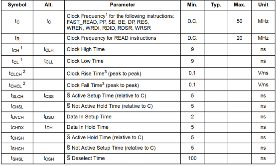 FPGA系统性学习教程_SPI协议驱动设计方法_fpga基础