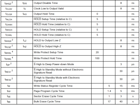 SPI协议驱动设计方法_FPGA系统性学习教程_fpga基础